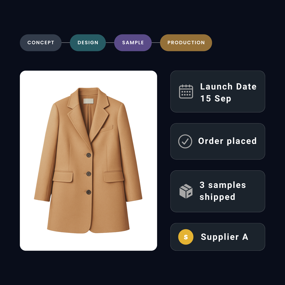 StyleChain sample and order tracking